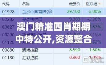 澳门精准四肖期期中特公开,资源整合策略实施_W92.483