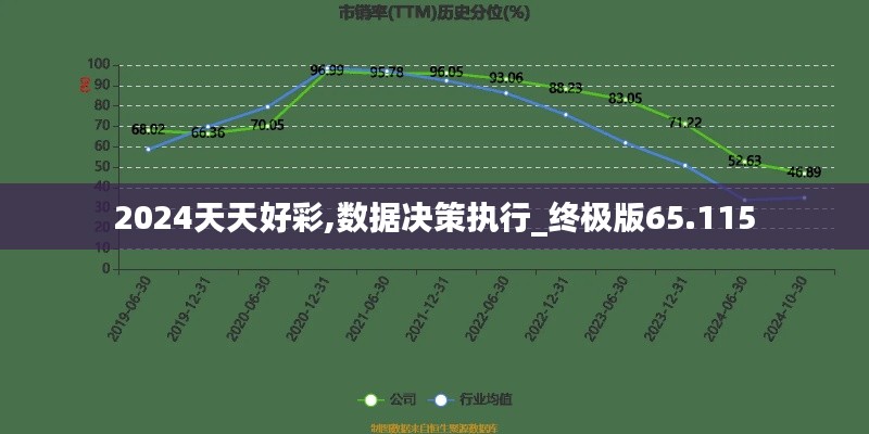 2024天天好彩,数据决策执行_终极版65.115