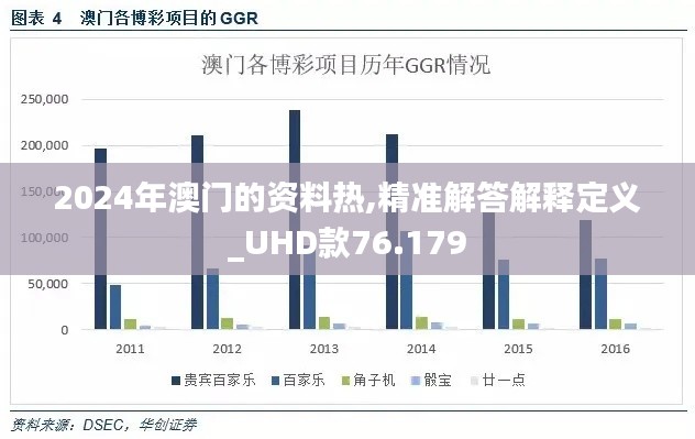 2024年澳门的资料热,精准解答解释定义_UHD款76.179