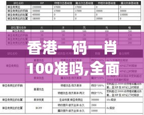 香港一码一肖100准吗,全面执行分析数据_复刻版31.462