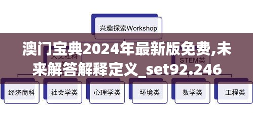 澳门宝典2024年最新版免费,未来解答解释定义_set92.246