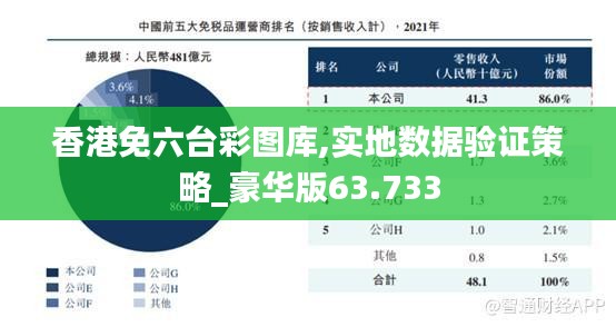 香港免六台彩图库,实地数据验证策略_豪华版63.733