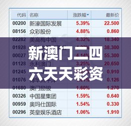 新澳门二四六天天彩资料大全网最新排期,数据支持计划解析_领航款5.891