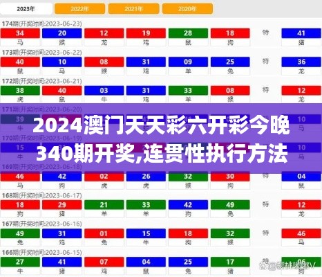 2024澳门天天彩六开彩今晚340期开奖,连贯性执行方法评估_策略版6.473-2