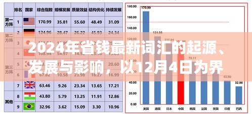 以12月4日为界，2024年省钱最新词汇的起源、发展与经济变革的影响