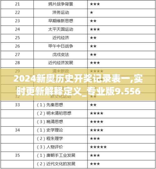 2024新奥历史开奖记录表一,实时更新解释定义_专业版9.556