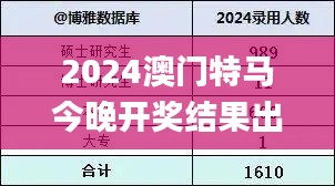 2024澳门特马今晚开奖结果出来了,实地评估解析数据_10DM3.672