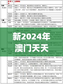 新2024年澳门天天开好彩341期,系统化评估说明_3K6.259