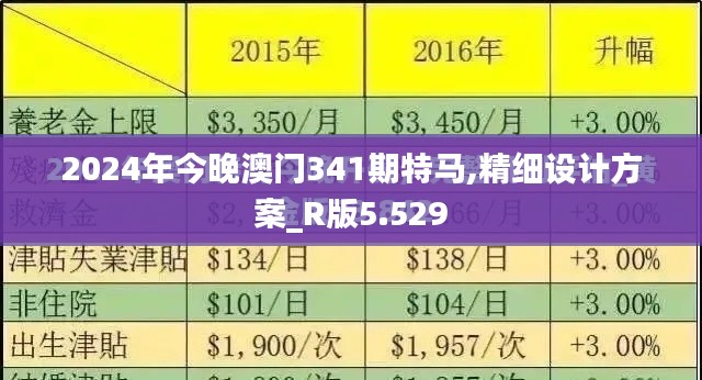 2024年今晚澳门341期特马,精细设计方案_R版5.529