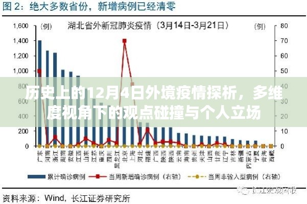 多维度视角下的境外疫情探析与个人立场，历史12月4日的外境疫情观察