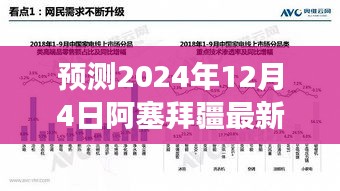 前瞻阿塞拜疆最新战况，2024年12月4日分析与洞察