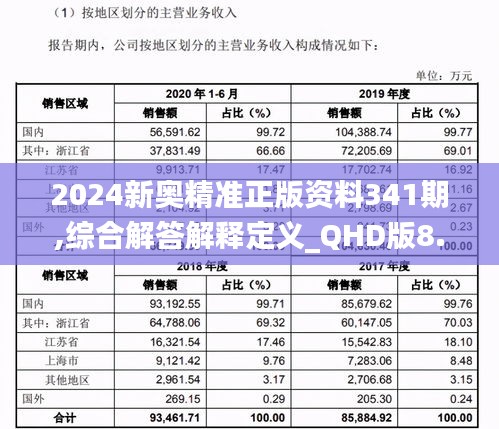 2024新奥精准正版资料341期,综合解答解释定义_QHD版8.743