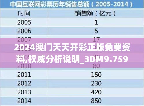 2024澳门天天开彩正版免费资料,权威分析说明_3DM9.759