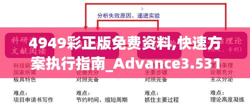 4949彩正版免费资料,快速方案执行指南_Advance3.531