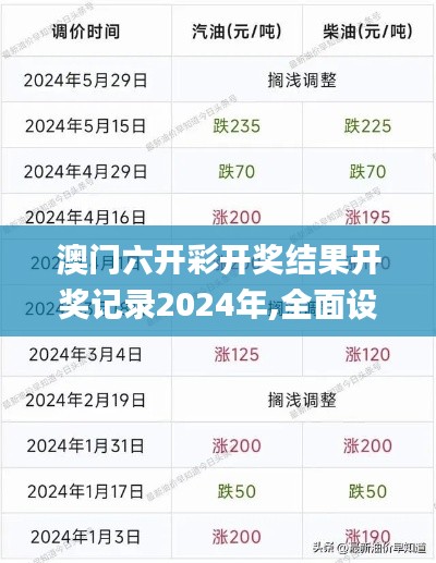 澳门六开彩开奖结果开奖记录2024年,全面设计实施策略_WP9.570