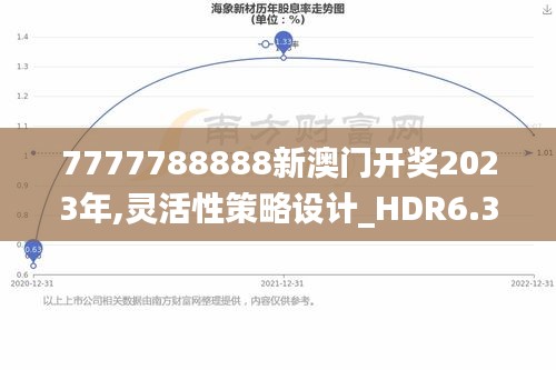 7777788888新澳门开奖2023年,灵活性策略设计_HDR6.361