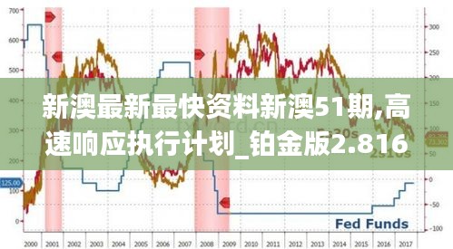 新澳最新最快资料新澳51期,高速响应执行计划_铂金版2.816