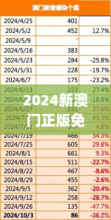 2024新澳门正版免费资本车,真实解答解释定义_WP版6.534