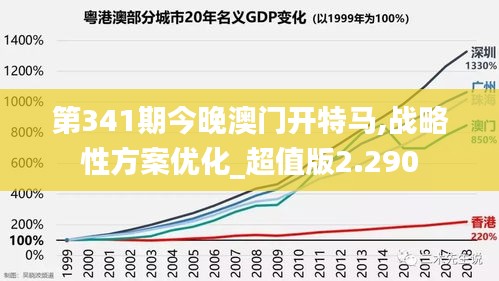 第341期今晚澳门开特马,战略性方案优化_超值版2.290