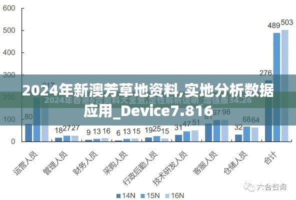 2024年新澳芳草地资料,实地分析数据应用_Device7.816