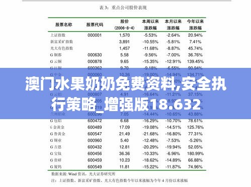 澳门水果奶奶免费资料,安全执行策略_增强版18.632