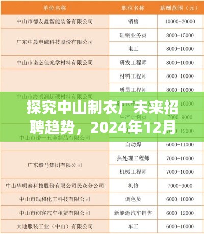 中山制衣厂未来招聘趋势展望，2024年招聘展望分析