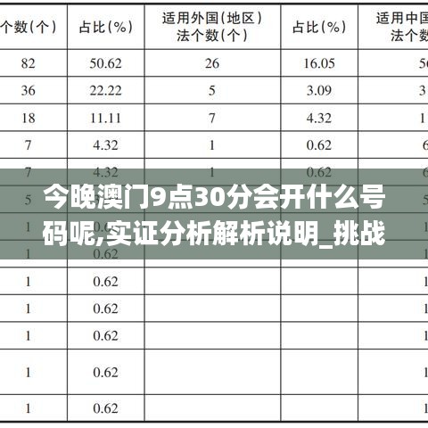 今晚澳门9点30分会开什么号码呢,实证分析解析说明_挑战版2.168