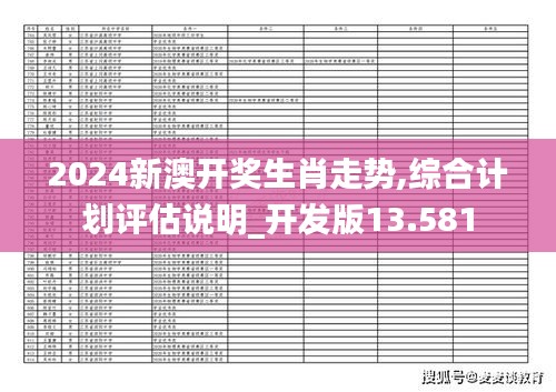 2024新澳开奖生肖走势,综合计划评估说明_开发版13.581