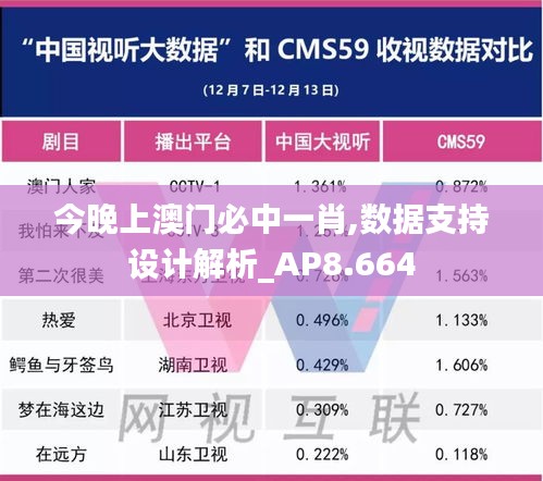 今晚上澳门必中一肖,数据支持设计解析_AP8.664