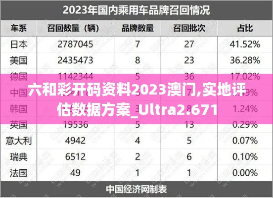 六和彩开码资料2023澳门,实地评估数据方案_Ultra2.671