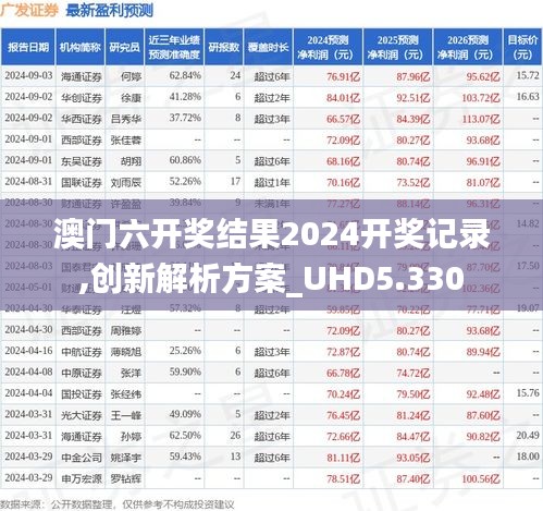 澳门六开奖结果2024开奖记录,创新解析方案_UHD5.330