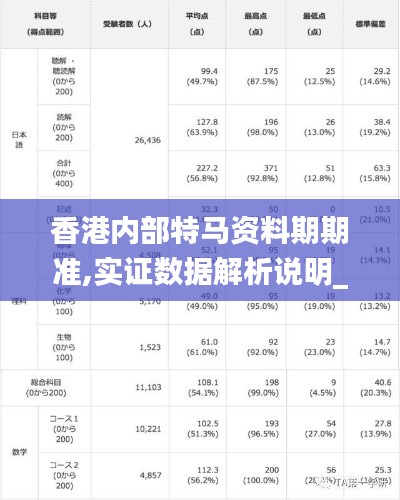 香港内部特马资料期期准,实证数据解析说明_微型版9.923