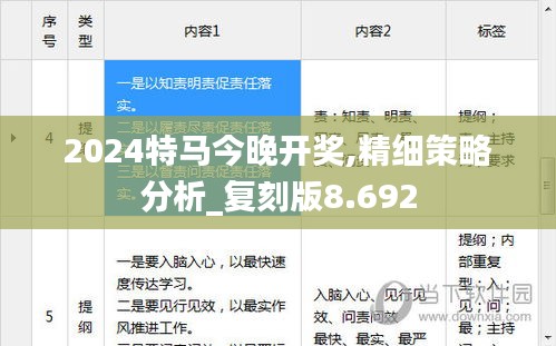 2024特马今晚开奖,精细策略分析_复刻版8.692