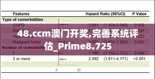 48.ccm澳门开奖,完善系统评估_Prime8.725