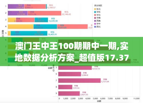 澳门王中王100期期中一期,实地数据分析方案_超值版17.370