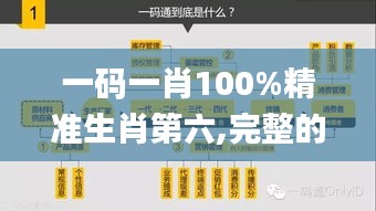 一码一肖100%精准生肖第六,完整的执行系统评估_Advance1.293