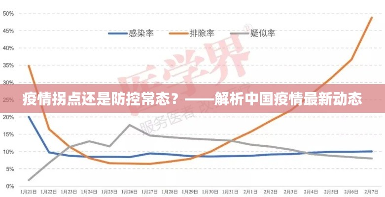 中国疫情最新动态解析，拐点还是常态的挑战？