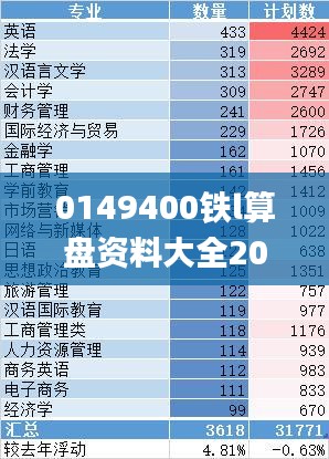 0149400铁l算盘资料大全2023年,深层计划数据实施_手游版1.861