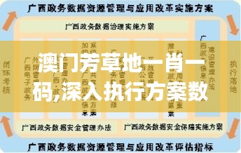 澳门芳草地一肖一码,深入执行方案数据_网页版11.211