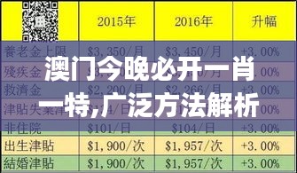 澳门今晚必开一肖一特,广泛方法解析说明_黄金版4.259