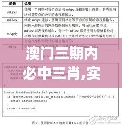 澳门三期内必中三肖,实证解答解释定义_Prime5.397