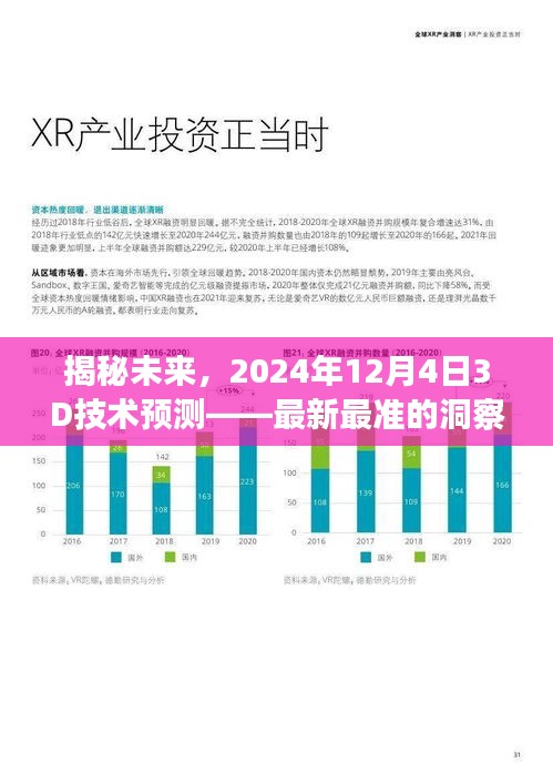 揭秘未来，最新最准的洞察——2024年12月4日3D技术预测展望