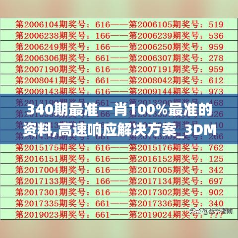 340期最准一肖100%最准的资料,高速响应解决方案_3DM2.661