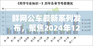 鲜网公车最新系列发布，聚焦未来要点解析，2024年12月4日三大重点揭秘