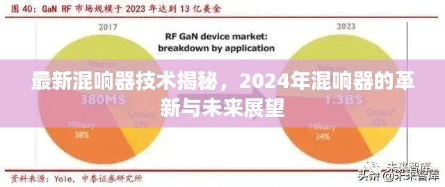 揭秘最新混响器技术，革新展望与未来趋势（2024年）