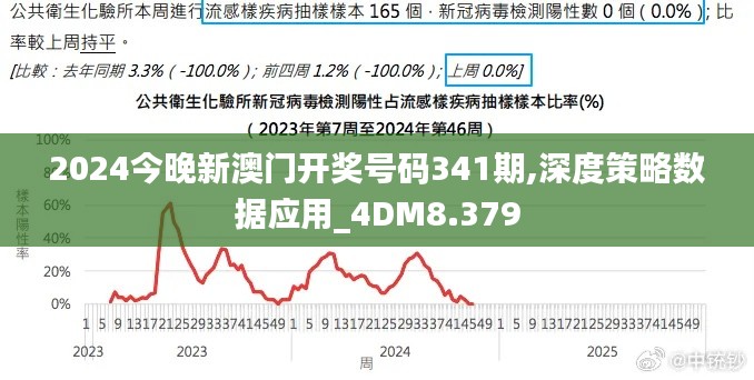 2024今晚新澳门开奖号码341期,深度策略数据应用_4DM8.379