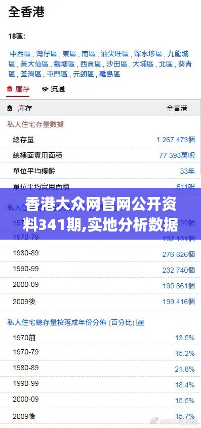 香港大众网官网公开资料341期,实地分析数据设计_MR10.985