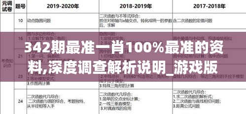 342期最准一肖100%最准的资料,深度调查解析说明_游戏版9.514