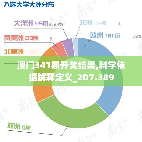 澳门341期开奖结果,科学依据解释定义_2D7.389