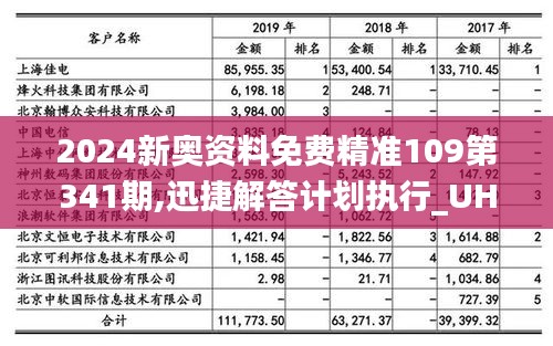 2024新奥资料免费精准109第341期,迅捷解答计划执行_UHD9.778